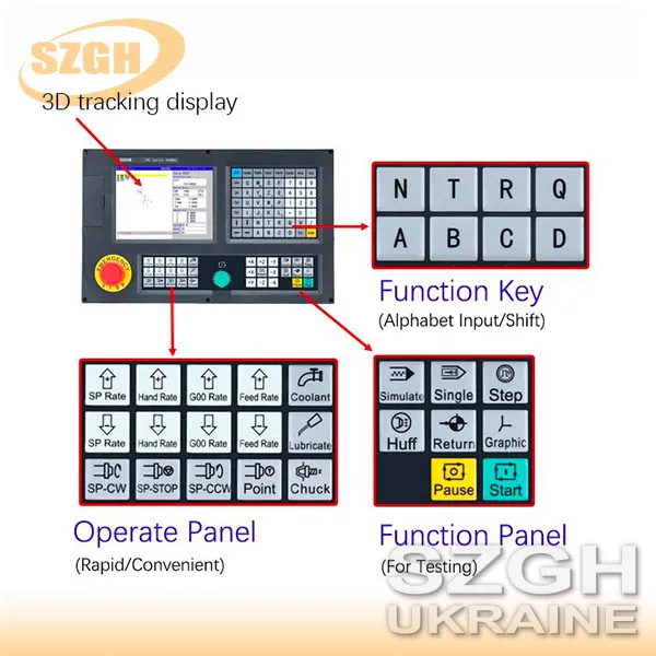 Контролер фрезерних верстатів із ЧПУ SZGH-CNC990MDb-4, 4 осі, з функцією автозміни інструменту Контролер фрезерних верстатів із ЧПУ SZGH-CNC990MDb-4, 4 осі, з функцією автозміни інструменту